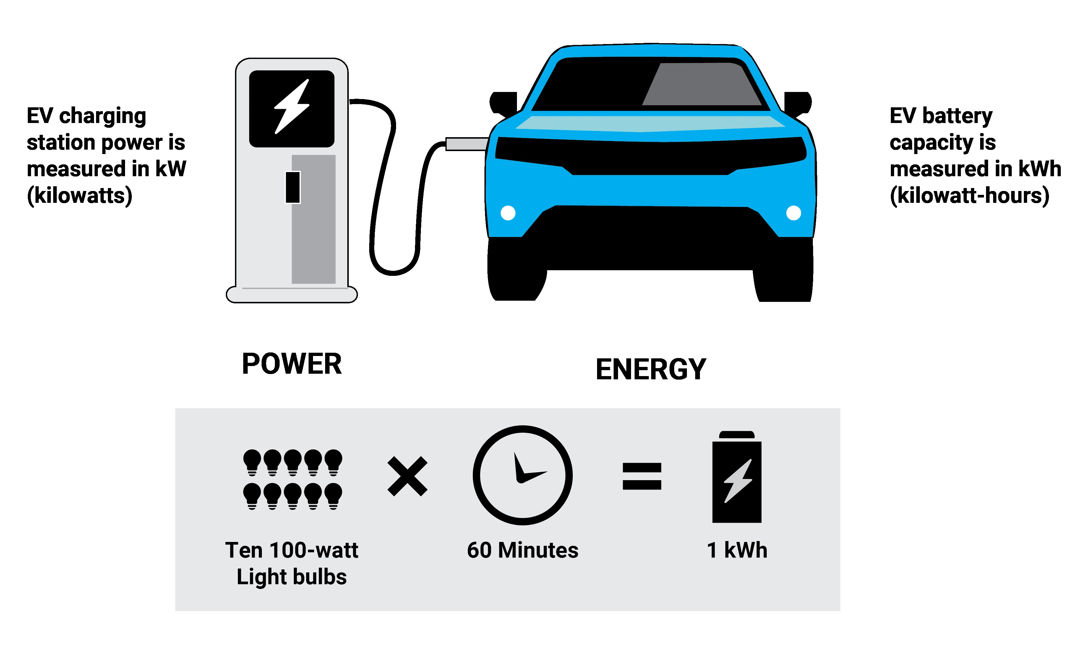 How long to charge a car at a charging station hotsell